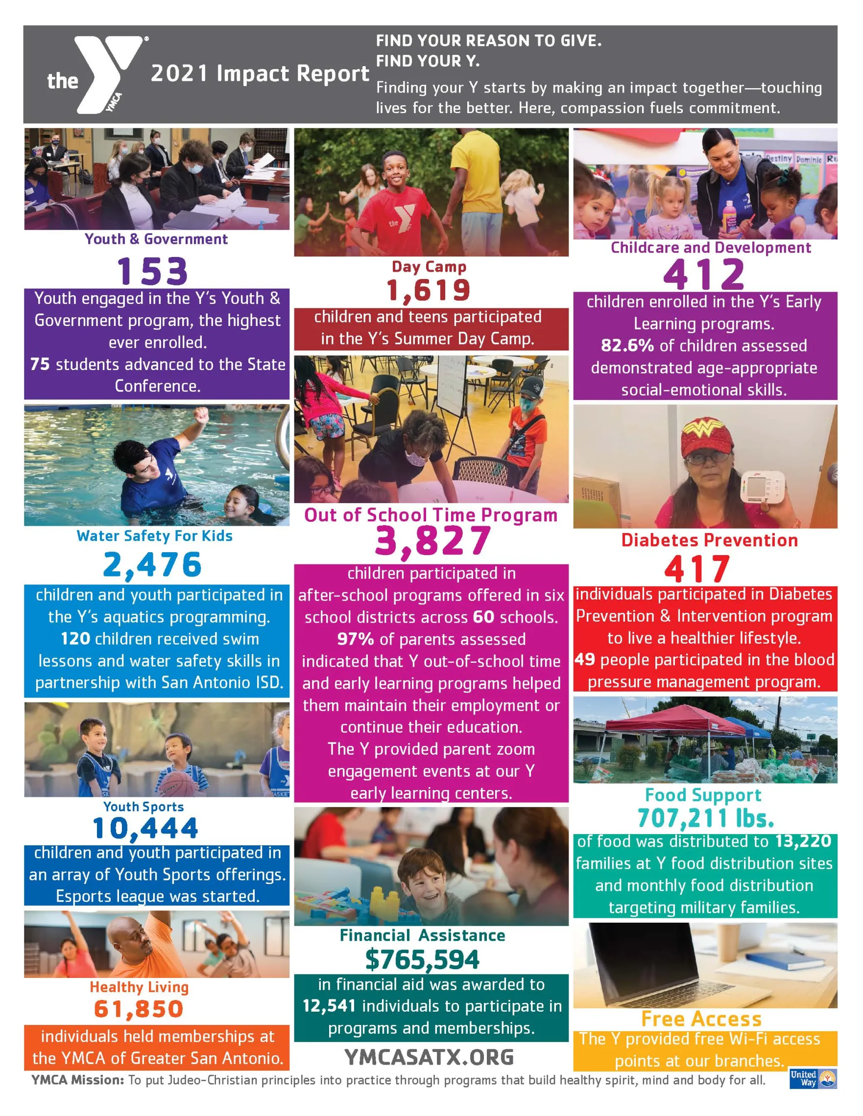 2021 Year In Review