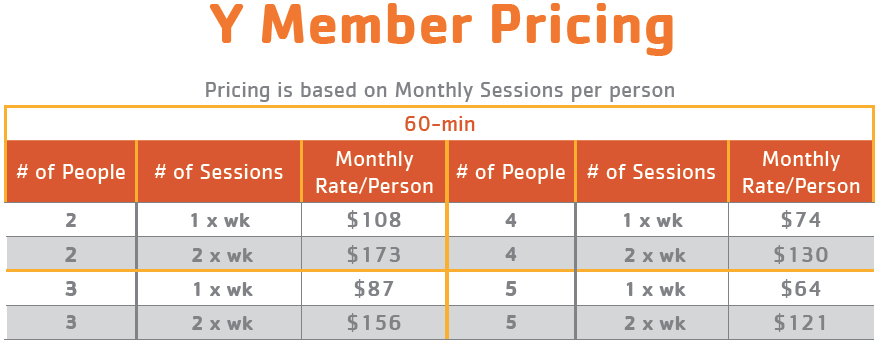 Small Groups Rate Table