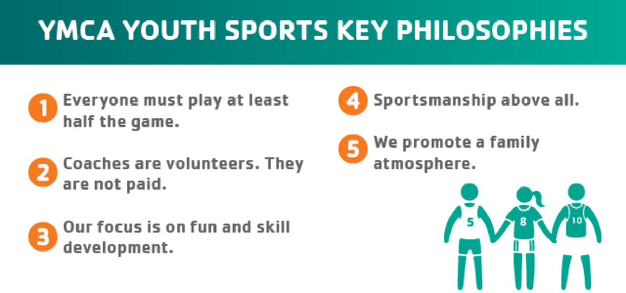 Sports Philosophies